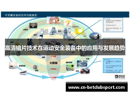 高清镜片技术在运动安全装备中的应用与发展趋势